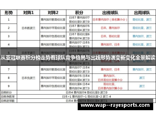 从亚冠联赛积分榜走势看球队竞争格局与出线形势演变新变化全景解读